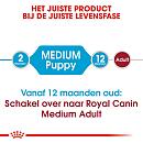 15 + 3 kg Royal Canin hondenvoer Medium Puppy