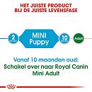 Royal Canin hondenvoer Mini Puppy 2 kg