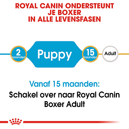 Royal Canin hondenvoer Boxer Puppy 3 kg